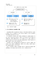 [항공사 경영론] 공항의 역할과 관계-4