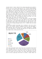 [국제경영] 반도체 산업과 비교를 통해 알아본 OCI의 미래-6