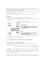 SNS 소셜 네트워크 서비스(Social Network Service)산업의 분석-8