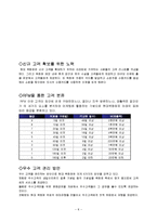 [마케팅전략] 현대백화점 CRM-8