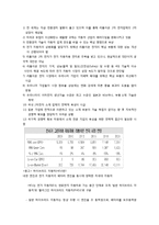 [국제경영] LG화학의 아랍에미리트 진출 전략 수립-2