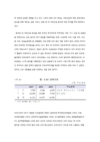 [국제경영] LG화학의 아랍에미리트 진출 전략 수립-15