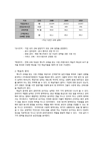[기업교육론] 피자헛 매니저 교육(Smith & Ragan 모형)-4