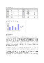 [기업교육론] 피자헛 매니저 교육(Smith & Ragan 모형)-5