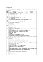 [기업교육론] 피자헛 매니저 교육(Smith & Ragan 모형)-11