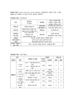 [기업교육론] 피자헛 매니저 교육(Smith & Ragan 모형)-12