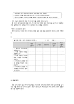 [기업교육론] 피자헛 매니저 교육(Smith & Ragan 모형)-15