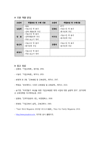 [기업교육론] 피자헛 매니저 교육(Smith & Ragan 모형)-17