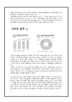 [경영전략] 농심 신라면 블랙 환경분석보고서-4
