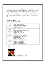 [경영전략] 농심 신라면 블랙 환경분석보고서-5