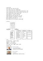 [공급사슬관리] 도요타 SCM성공사례-1