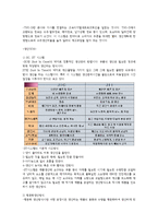 [공급사슬관리] 도요타 SCM성공사례-4