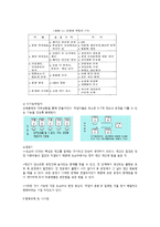 [공급사슬관리] 도요타 SCM성공사례-6