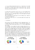 조직(기업)의 인적자원개발 현황 조사(홈플러스와 이마트를 중심으로)-4