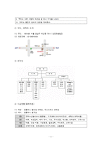 조직(기업)의 인적자원개발 현황 조사(홈플러스와 이마트를 중심으로)-6