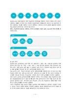 조직(기업)의 인적자원개발 현황 조사(홈플러스와 이마트를 중심으로)-11