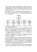 경영의 세계화와 노동다양성에 발맞춘 변화-15