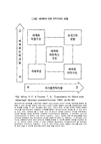 경영의 세계화와 노동다양성에 발맞춘 변화-19
