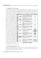 [마케팅믹스] Lenovo 레노보 중국 CSR(사회적책임)의 중심-5