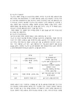 국내 소주 업계의 마케팅 전쟁 사례 연구 -유통망 확보를위한 전쟁과 기업간 인수합병 등 사례 분석-15
