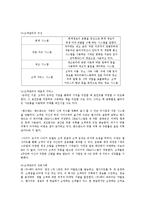 국내 소주 업계의 마케팅 전쟁 사례 연구 -유통망 확보를위한 전쟁과 기업간 인수합병 등 사례 분석-19