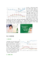 [푸드마케팅] 술 에 관한 마케팅 사례 조사-13