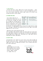 [푸드마케팅] 술 에 관한 마케팅 사례 조사-14