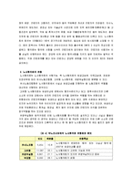 [고용관계론] 무노조기업의 고용관계-10