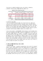 [고용관계론] 무노조기업의 고용관계-12