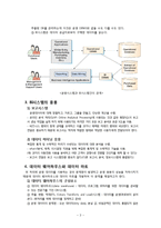Business Intelligence 비즈니스 인텔리전스-5