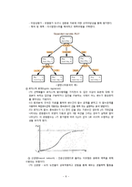 Business Intelligence 비즈니스 인텔리전스-10