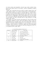 [인사관리] KOTRA 성과관리제도 사례분석-13