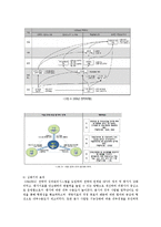 [인사관리] KOTRA 성과관리제도 사례분석-14