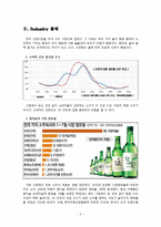 [마케팅전략] 참이슬 마케팅 분석-6