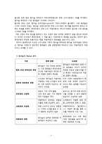 [마케팅전략] 참이슬 마케팅 분석-7