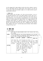 [마케팅전략] 참이슬 마케팅 분석-9