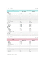 [국제경영] 오로라월드 사례조사-13