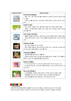 [국제경영] 오로라월드 사례조사-15