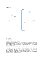 [국제경영] 막걸리, 호주시장 진출전략-15