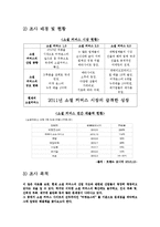 [마케팅조사 계획서] 소셜 커머스 `티켓몬스터`에 대한 사용자 신뢰도 조사-4