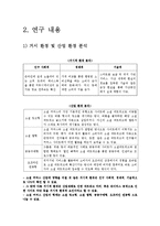 [마케팅조사 계획서] 소셜 커머스 `티켓몬스터`에 대한 사용자 신뢰도 조사-5