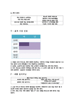 [마케팅조사 계획서] 소셜 커머스 `티켓몬스터`에 대한 사용자 신뢰도 조사-13
