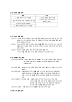 [국제경영] 글로벌제휴-15