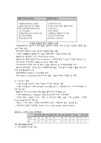 [마케팅전략론] 홈플러스(Homeplus) 시장지향성-12