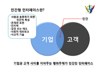 [서비스마케팅] 인간형 인터페이스-4