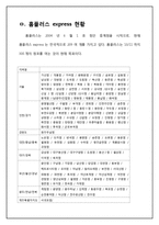 [마케팅] SSM(super super Market) 홈플러스 익스프레스 vs 기존 영세 슈퍼마켓 대응 전략 방안-10