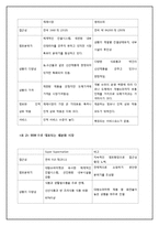 [마케팅] SSM(super super Market) 홈플러스 익스프레스 vs 기존 영세 슈퍼마켓 대응 전략 방안-20