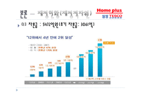 홈플러스, 이마트의 마케팅전략 및 사례-8