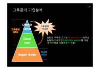 [경영학] 그루폰(GROUPON)을 통해서 본 소셜커머스 경영기법-13