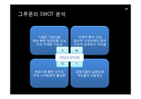 [경영학] 그루폰(GROUPON)을 통해서 본 소셜커머스 경영기법-14